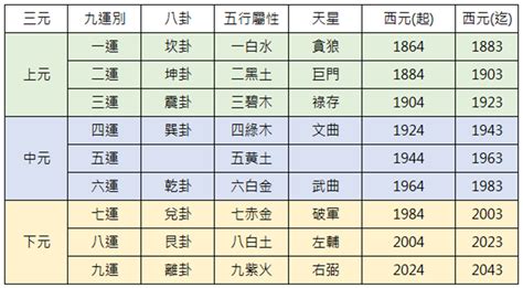 三元九運 2023|2023年的大變化，你準備好了嗎？